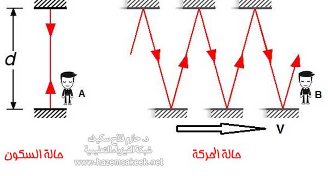 لماذا يتباطأ الزمن في العربات المتحركة؟