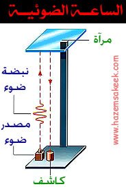كيف تعمل النظرية النسبية الخاصة لاينشتين