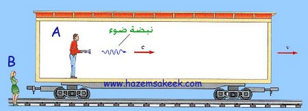 كيف تعمل النظرية النسبية الخاصة لاينشتين