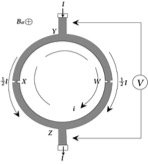 جهاز التخطيط المغناطيسي للدماغ Magnetoecephalography