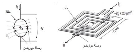 جهاز التخطيط المغناطيسي للدماغ Magnetoecephalography