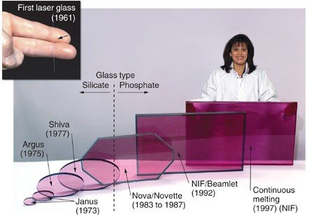 الليزر الزجاجي و تطبيقاته