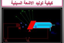 أنواع الاشعاع