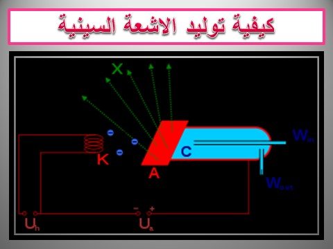 أنواع الاشعاع