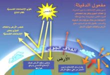 الاحتباس الحراري .. قنبلة موقوتة