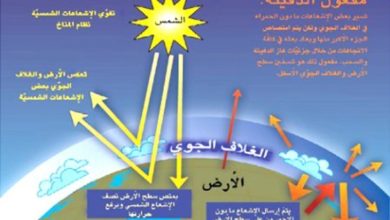 الاحتباس الحراري .. قنبلة موقوتة