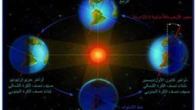 أتدور الأرض حول الشمس في مسار إهليجي أم دائري؟