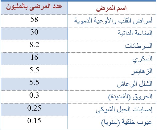 الخلايا الجذعية