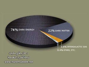 اكبر ٩ معضلات لم تحل في الفيزياء بعد!