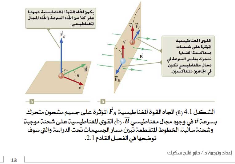 المجال المغناطيسي (٢٩) كتاب سيرويه