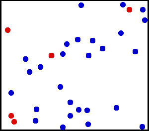 motion of particles