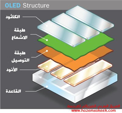 كيف تعمل شاشات OLED البلاستيكية