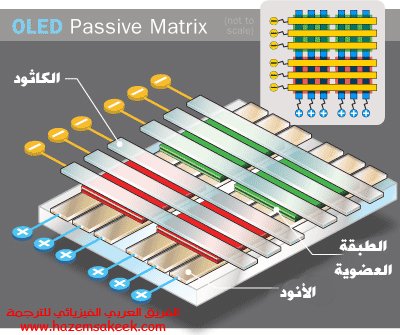 كيف تعمل شاشات OLED البلاستيكية