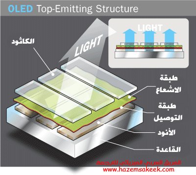 كيف تعمل شاشات OLED البلاستيكية