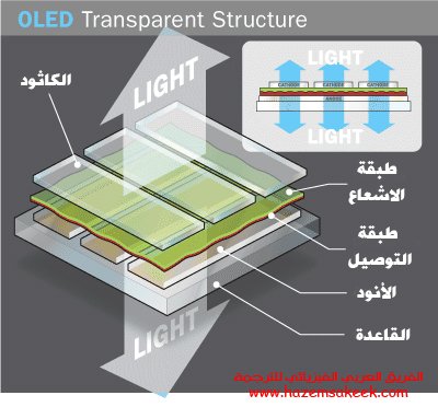 كيف تعمل شاشات OLED البلاستيكية