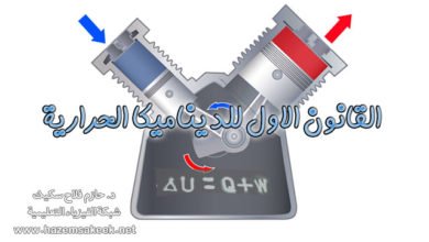 القانون الاول للديناميكا الحرارية