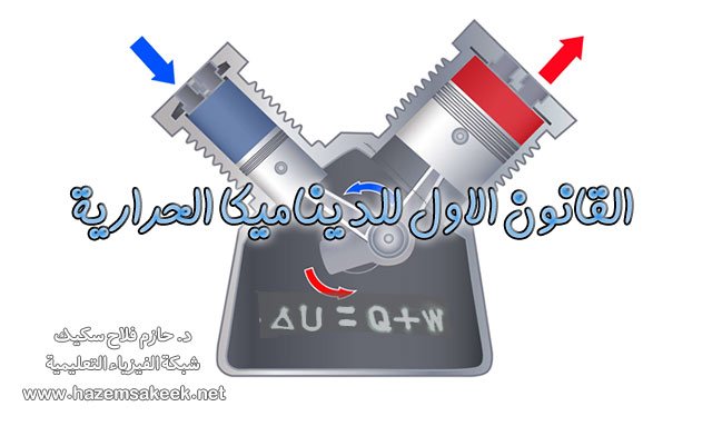 القانون الاول للديناميكا الحرارية