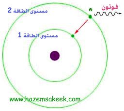 كيف تعمل النظرية النسبية الخاصة لاينشتين