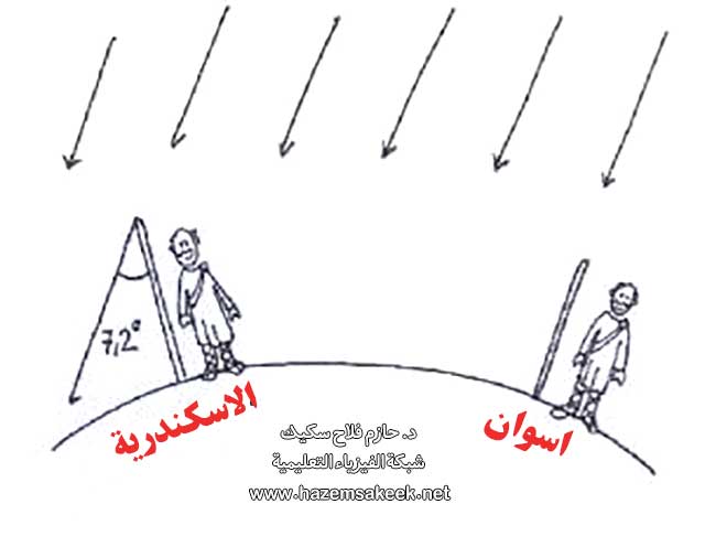 كيف تمكن إراتوستينس من حساب محيط الارض منذ 240 سنة قبل الميلاد