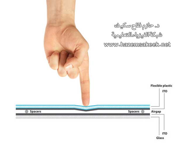 كيف تعمل شاشات اللمس في الجوالات الذكية؟