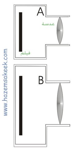 فكر فيزيائيا 10 في البصريات