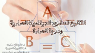 القانون الصفري للديناميكا الحرارية ودرجة الحرارة
