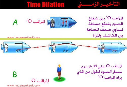 كيف تعمل النظرية النسبية الخاصة لاينشتين