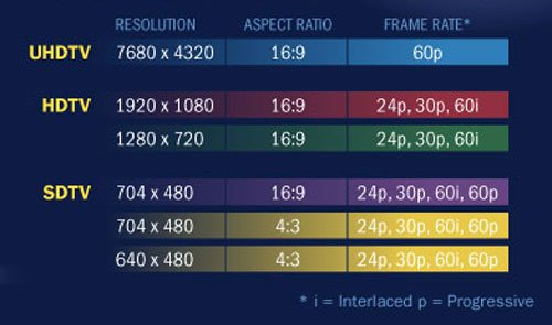 كيف تعمل شاشات العرض فائق الدقة 4K