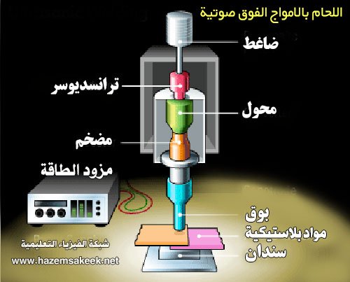 كيف تعمل تقنية اللحام بالأمواج فوق الصوتية ultrasonic welding