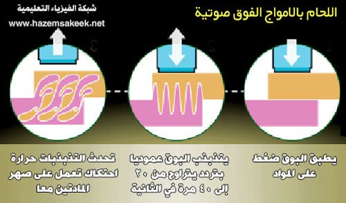 كيف تعمل تقنية اللحام بالأمواج فوق الصوتية ultrasonic welding