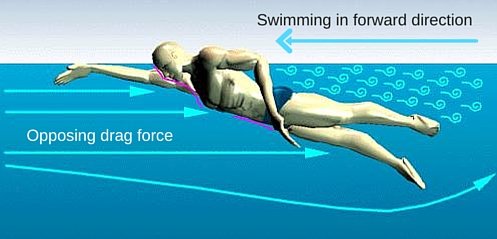 Underwater Protect You From Bullets